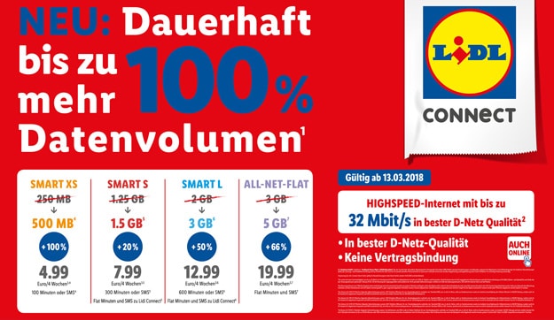 Lidl Connect Tarife mit dauerhaft mehr Datenvolumen