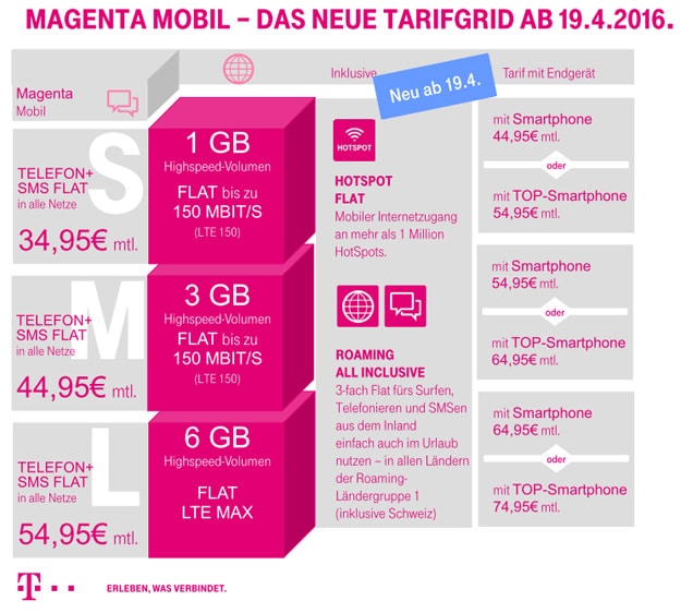 Telekom Magenta Mobil Tarifgrid