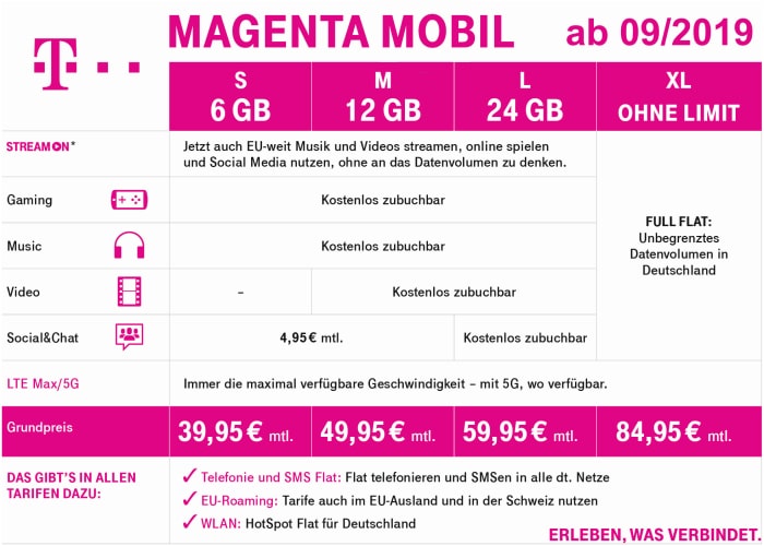 Telekom MagentaMobil Tarifgrid seit 09/2019