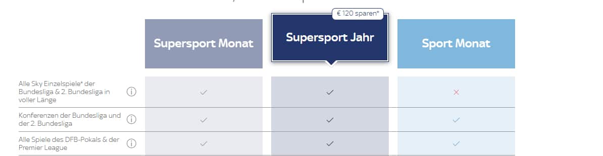 Sky Sport Tickets
