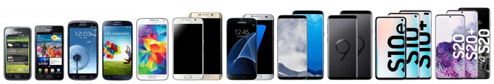 Samsung Galaxy S Überblick 2020
