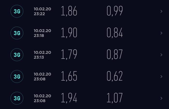 o2 Free Unlimited Basic über 3G