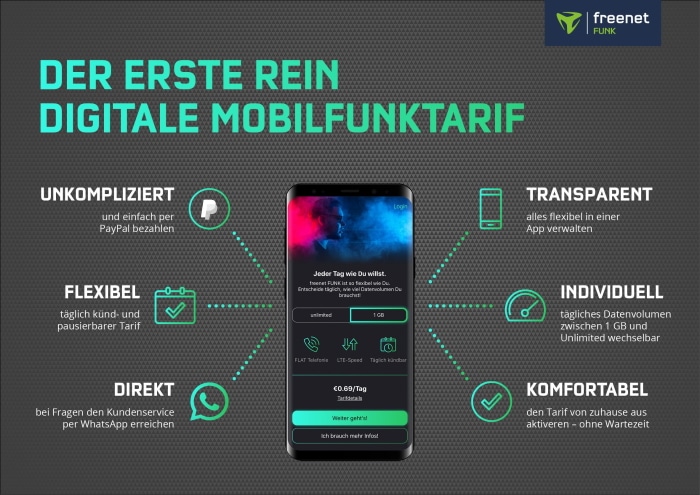 freenet FUNK Features im Überblick