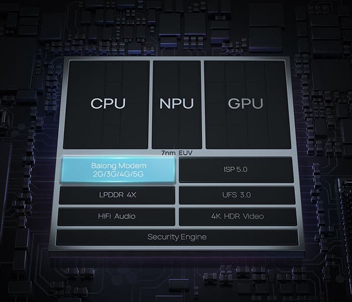 Huawei Kirin 990 - Einzelteile