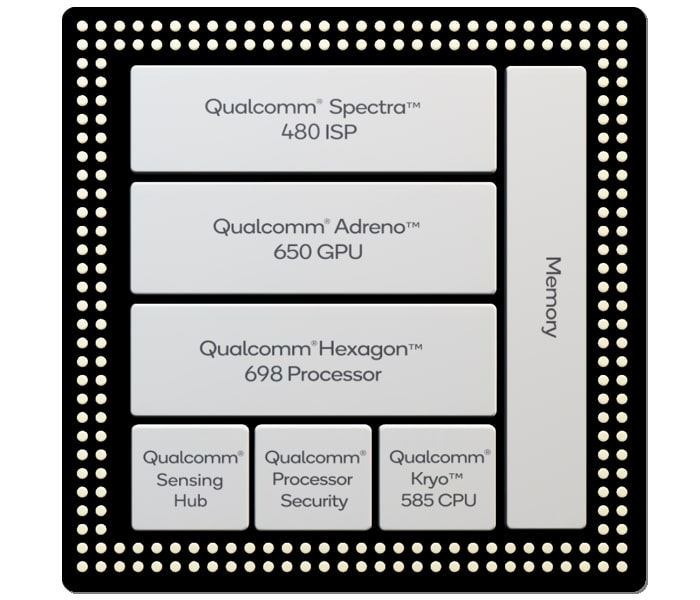 Qualcomm Snapdragon 865 - Teile