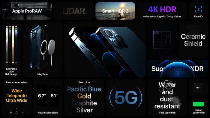iPhone 12 Pro & Max Featureset