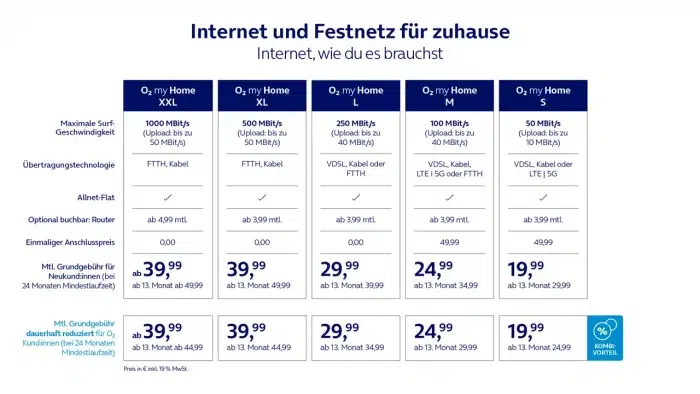 Tariftabelle o2 my Home ab 05.10.2022