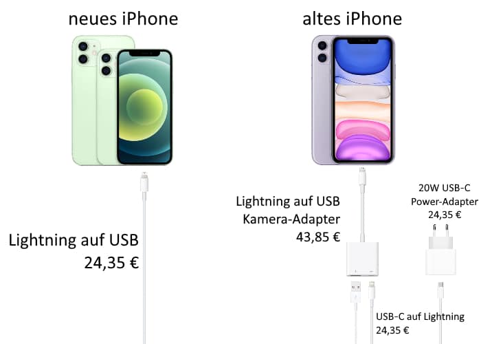 iPhone-Migration Gerät zu Gerät mit Kabel