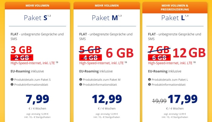 Ist Aldi Talk Gut Prepaid Tarife Vom Discounter Auf Dem Prufstand