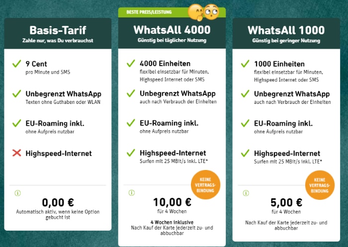 WhatsApp SIM Tarife