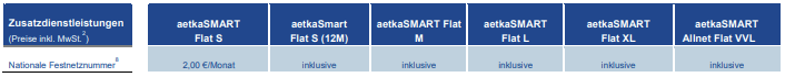 Tarifdetails zur Festnetznummer bei Aetka