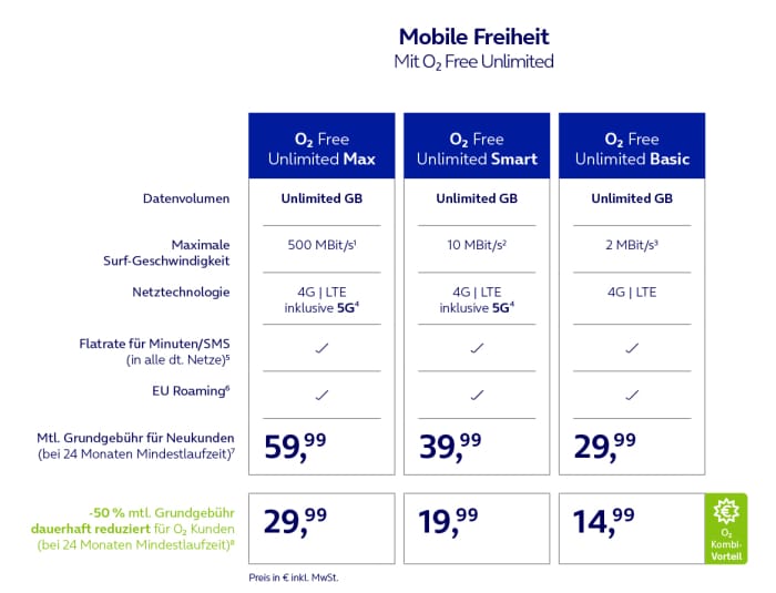 o2 Free Unlimited MAx mit mehr Speed ab 5. Mai 2021