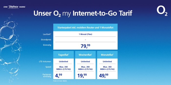 o2 my Internet to Go Übersicht