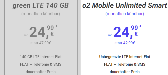 MegaSIM Unlimited