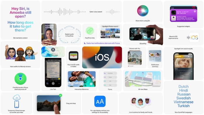 Kernfeatures von iOS 15