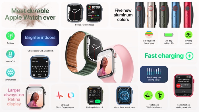 Apple Watch Series 7 - Features