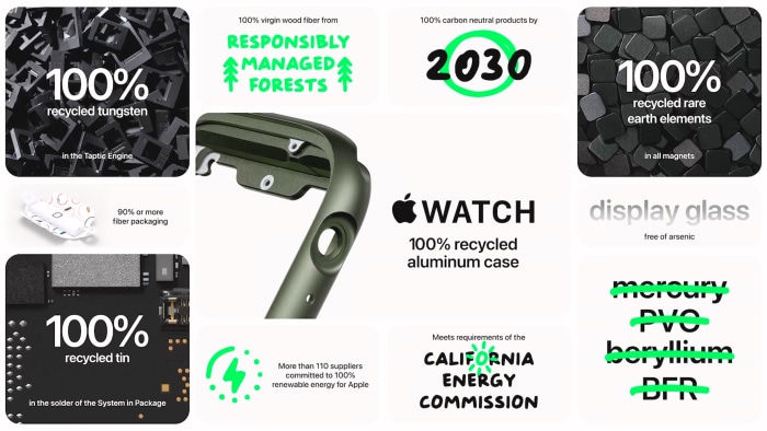 Apple Watch Series 7 - Angaben zur Nachhaltigkeit