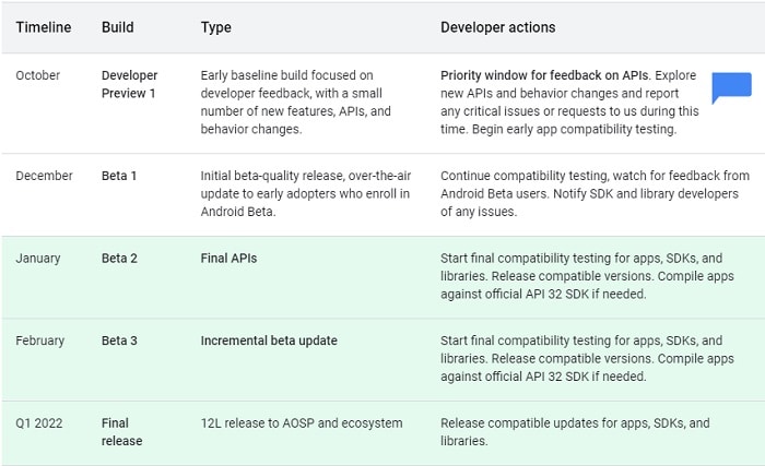 Termine für Android 12L