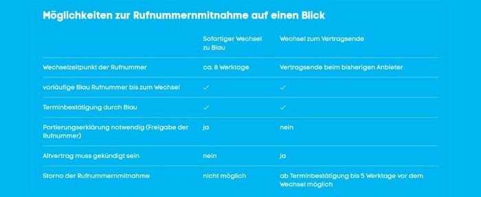 Blau Rufnummer mitnehmen