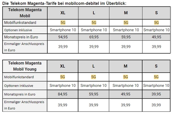 5G-Tarife bei mobilcom-debitel: Tarife green 5G 40 GB und Telekom Magenta Mobil XL, L, M, S