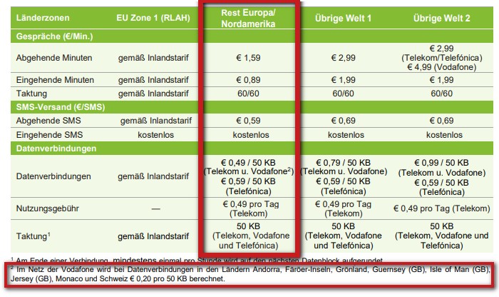 freenet Schweiz-Roaming