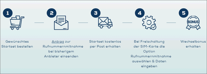 EDEKA smart Wechselbonus EDEKA smart Wechselbonus