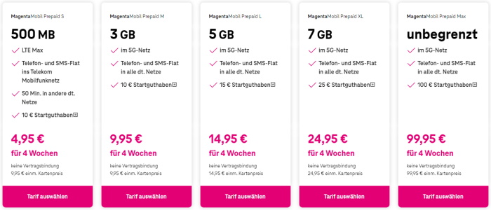 Telekom MagentaMobil Prepaid Mai 2022