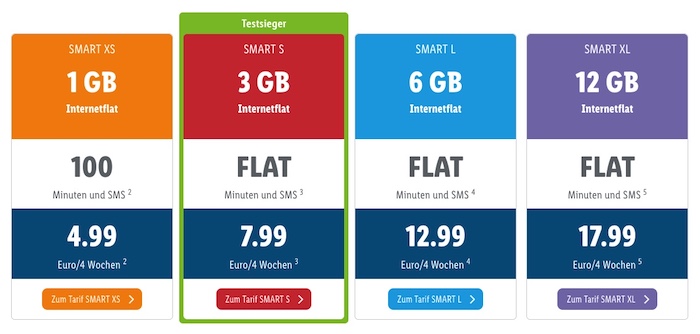 LIDL Connect Aktionstarife
