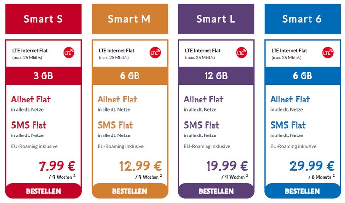 Norma Connect Handytarife