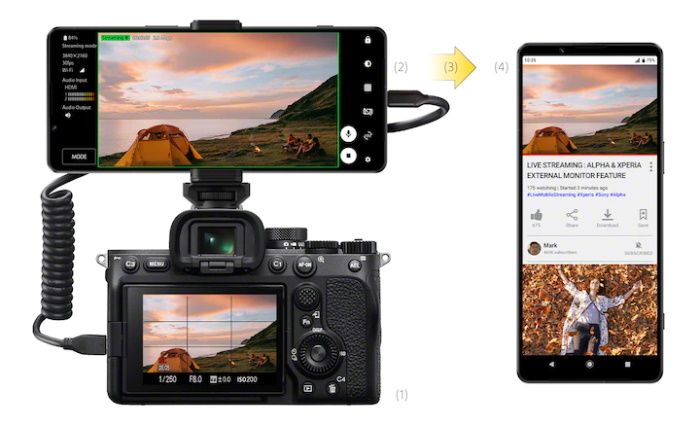 Sony Xperia IV mit Vertrag - Im Netz von Telekom, Vodafone und Telefónica o2