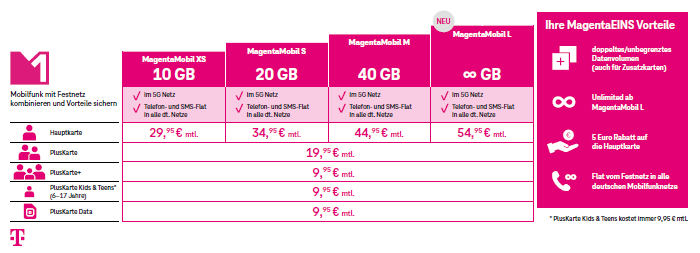 Telekom MagentaEINS - Vorteil ab 07/2022