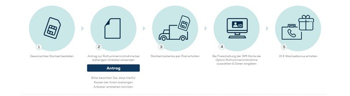 EDEKA smart Portierung EDEKA smart Portierung