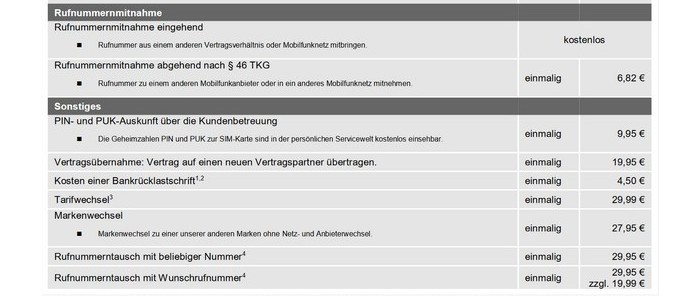 Drillisch Markenwechsel Drillisch Markenwechsel