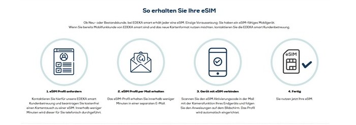 EDEKA smart eSIM EDEKA smart eSIM