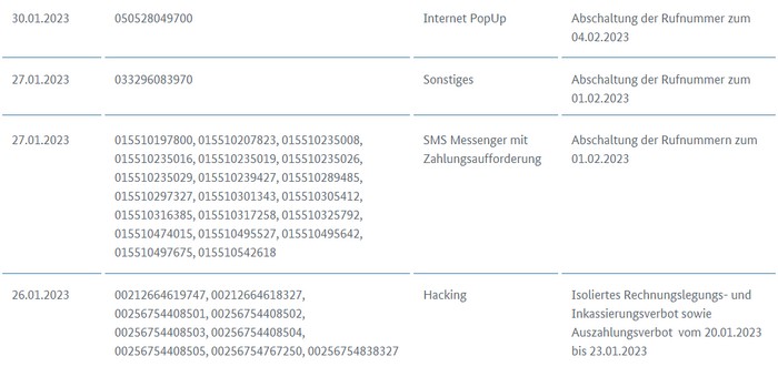 Spam Rufnummern Maßnahmenliste der Bundesnetzagentur (Bild: Bundesnetzagentur) Spam Rufnummern Maßnahmenliste der Bundesnetzagentur (Bild: Bundesnetzagentur)