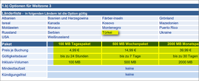 1&1 Türkei-Roaming 1&1 Türkei-Roaming