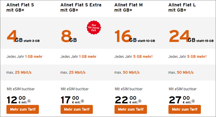congstar Allnet-Flat Angebote