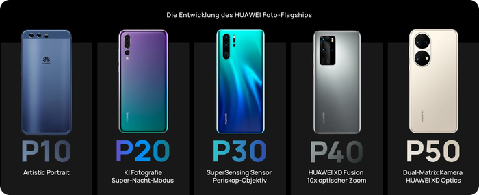 Huawei P-Serie - Entwicklung