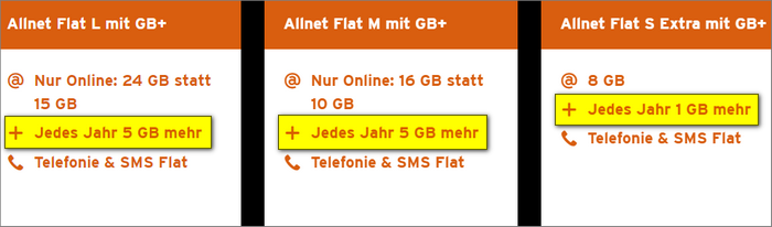 congstar Gigabyte Plus Option