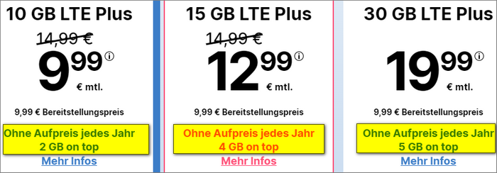 simplytel Plus