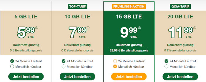 Smartmobil-Tarife 2023 Frühlingsaktion