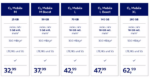 o2 Mobile Preiserhöhung neuer Tarif