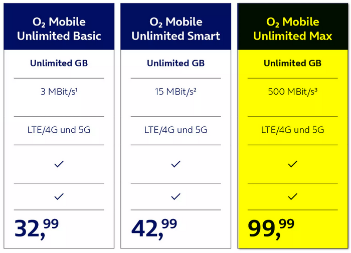 o2 Mobile Preiserhöhung