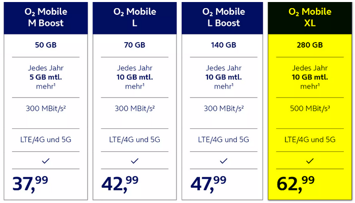 o2 Mobile XL mit 280 GB LTE+5G