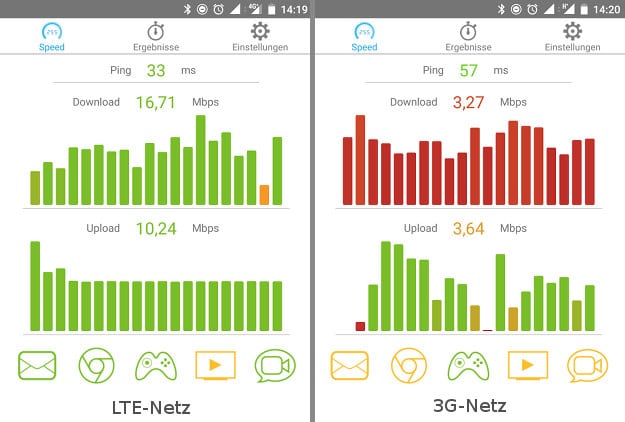 LTE vs 3G Speedtest