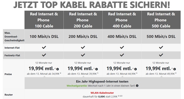 Vodafone Internet & Cable, günstig bestellen