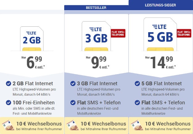 1&1 GMX.de Tarife mit Allnet-Flat