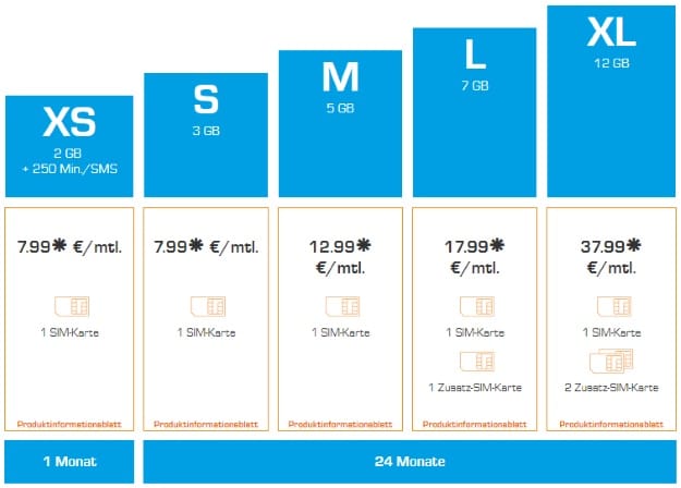 o2 Super Select