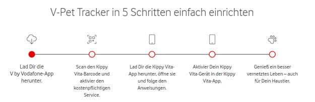 Einrichtung des V-Pet Trackers by Vodafone