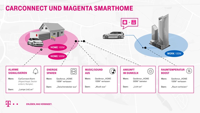 Telekom CarConnect: Auto und Zuhause lassen sich über Magenta SmartHome vernetzen - Adapter für 1 €!